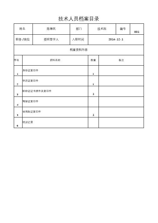 员工人事档案目录表