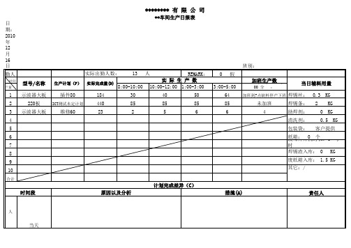 MI车间生产日报表