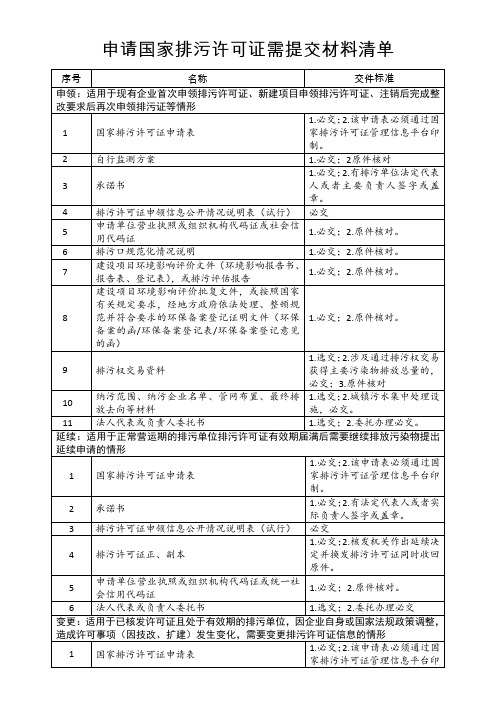 申请国家排污许可证需提交材料清单