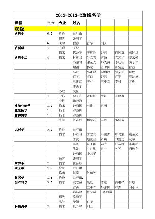 泸州医学院 2012-2013-2重修名册