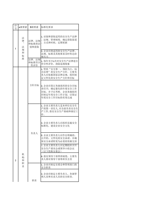 安全标准化完成进度一览表.xls