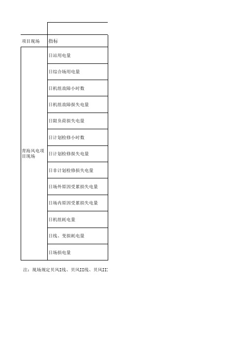 相关生产指标计算方法