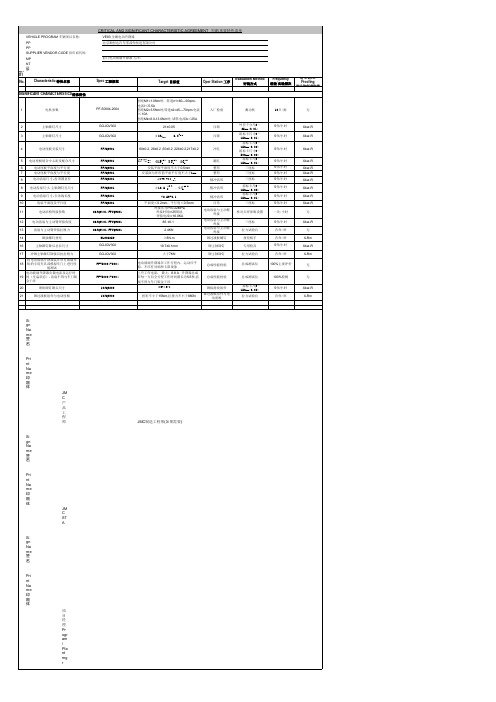 CRT CC_SC List