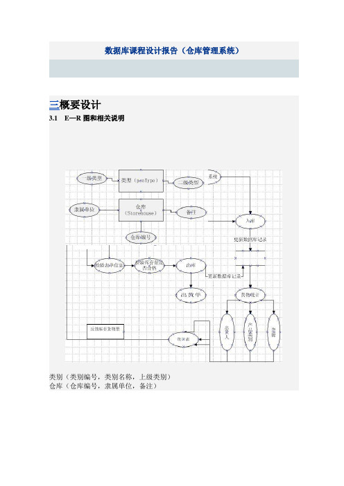 数据库课程设计报告(仓库管理系统)