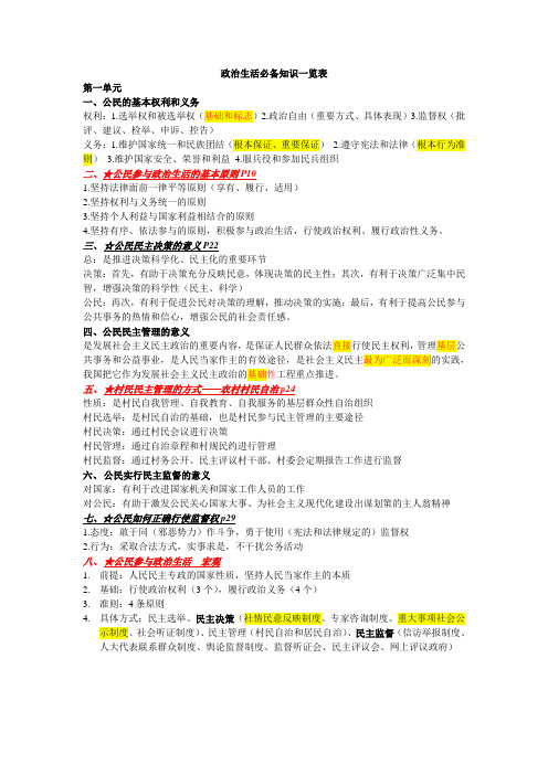 必修2政治生活必备知识点一览表