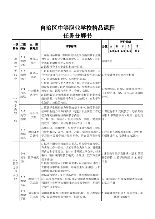 11精品课程评审标准(教务科准备材料)