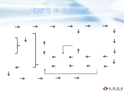 金蝶K3进销存业务流程专题培训课件