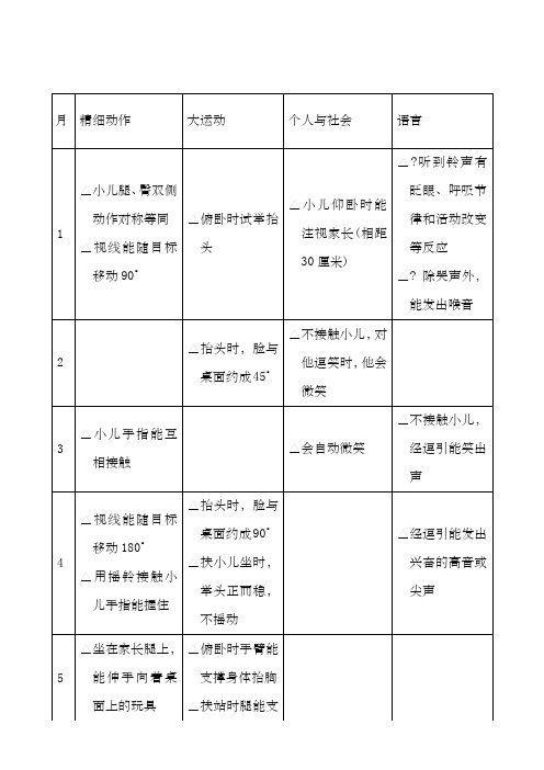 智能发育筛查表