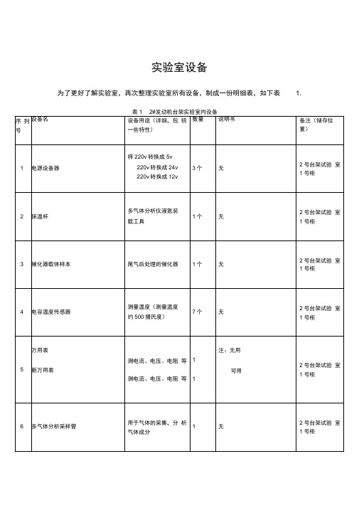 实验室设备登记表