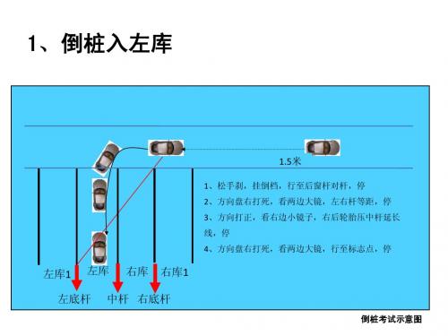 倒桩考试示意图