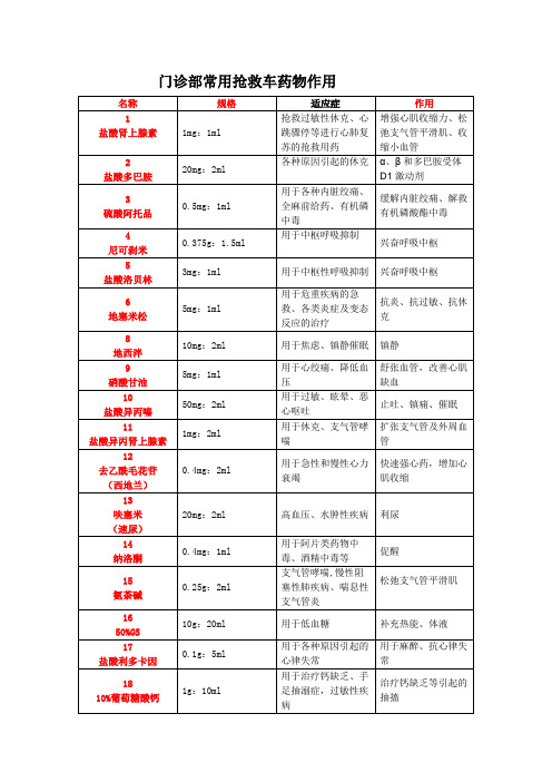 门诊部常用抢救车药物作用