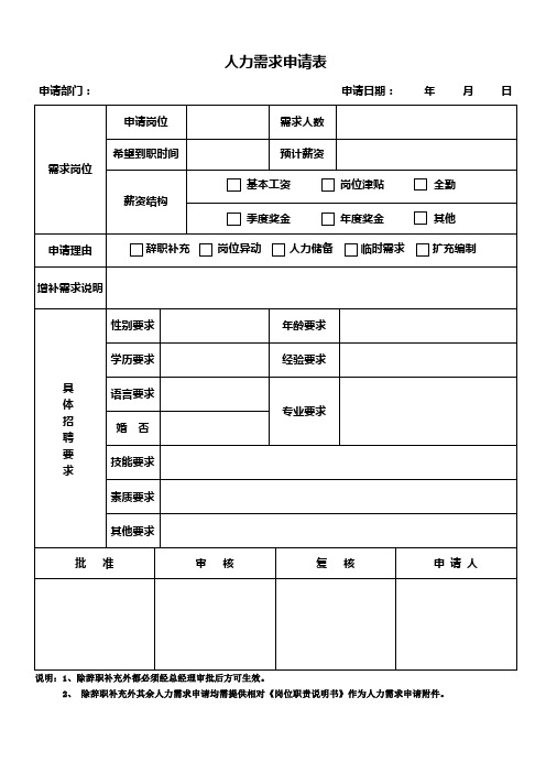 人力需求申请表