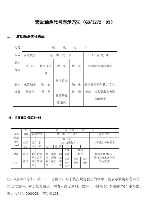 各种轴承代号的表示方法及说明