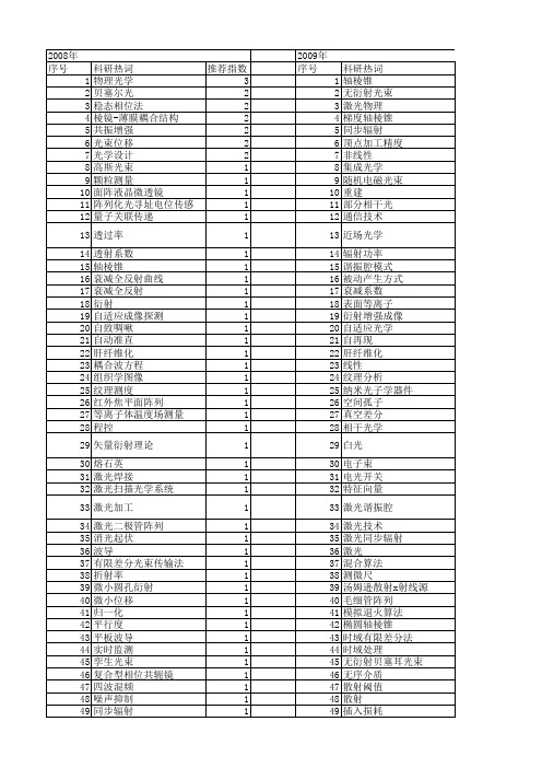 【国家自然科学基金】_新光束_基金支持热词逐年推荐_【万方软件创新助手】_20140730