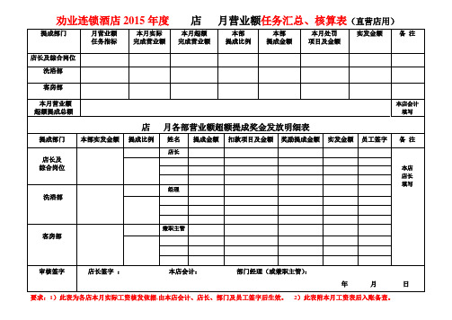 2019年2015薪酬方案绩效表格