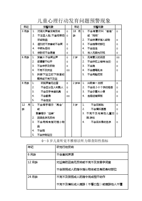 儿童心理行为发育问题预警征象