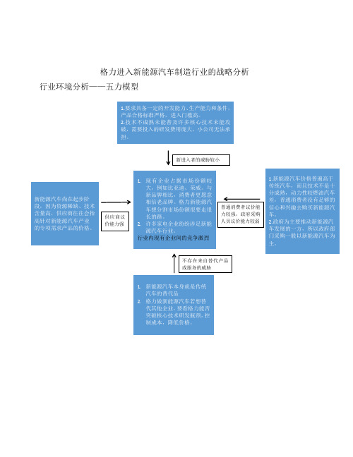 格力进入新能源汽车制造行业的战略分析