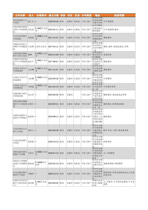 2021年安康市牛羊肉行业企业名录91家