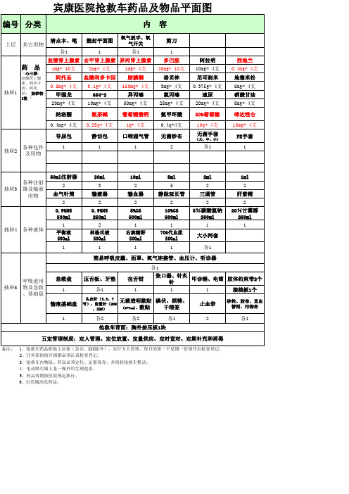 抢救车平面图