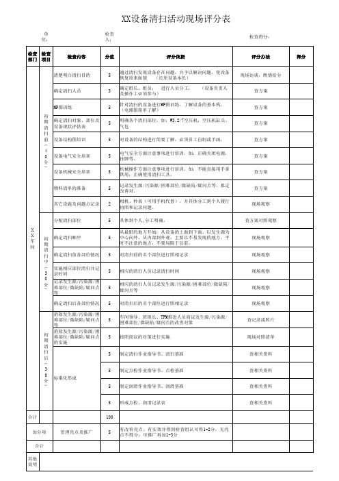 TPM活动评分表