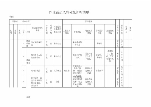 涂装作业机械类作业活动风险分级管控清单