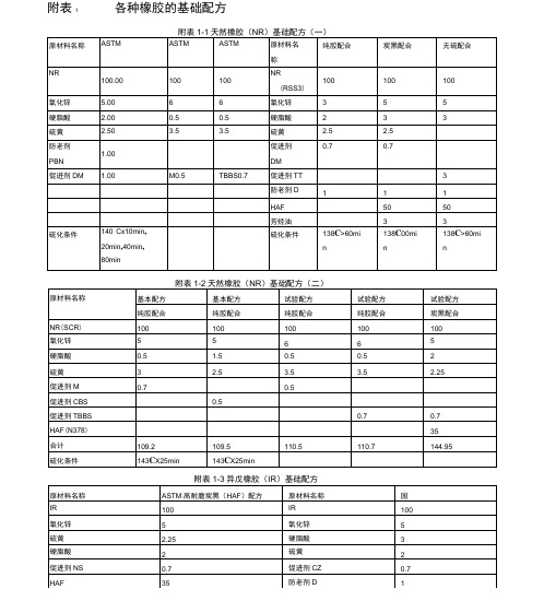 各种橡胶的基础配方