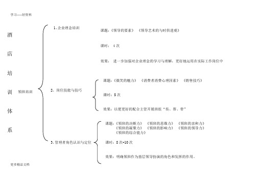 酒店领班主管级在岗培训doc资料