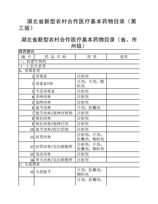 湖北省新型农村合作医疗基本药物目录(第三版)