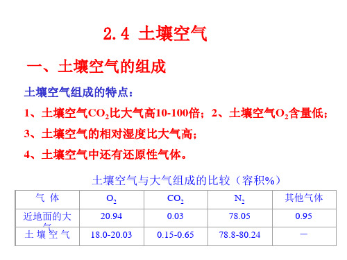 土壤空气介绍