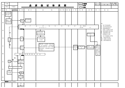 品质保证体系图