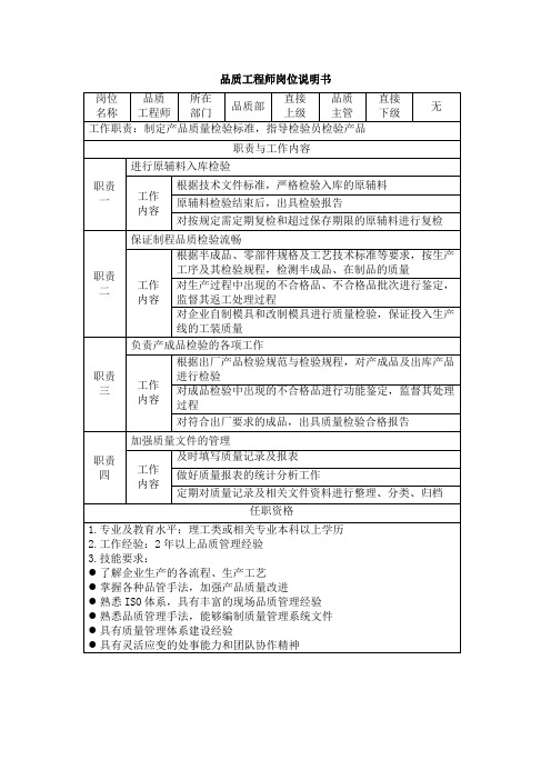 品质工程师岗位说明书