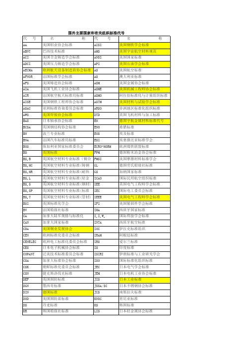 国外主要国家和有关组织标准代号