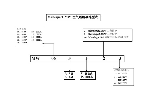 施耐德断路器接触器热继电器选型表