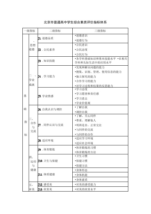 北京市普通高中学生综合素质评价指标体系