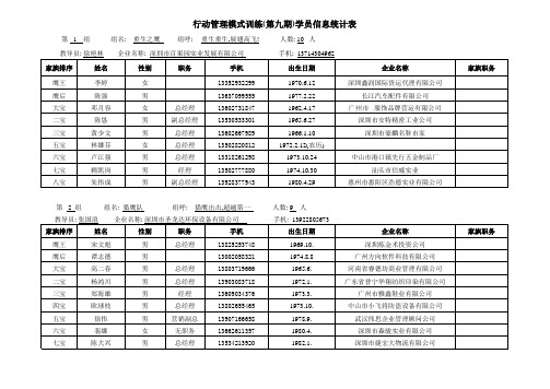 行动管理模式训练2012.6学员信息统计表