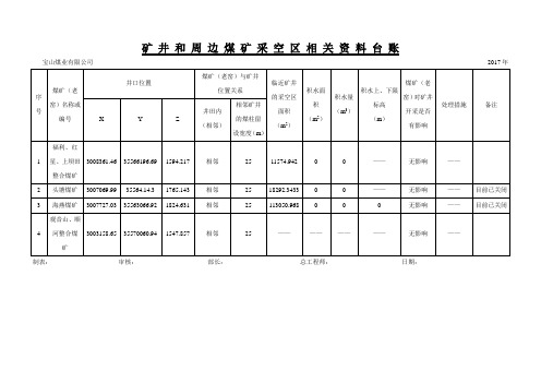 矿井和周边煤矿采空区相关资料台账