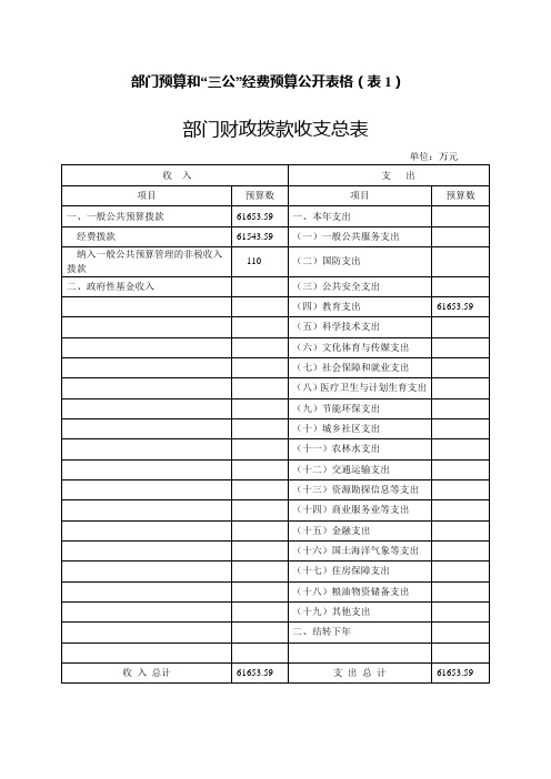 部门预算和三公经费预算公开表格表1