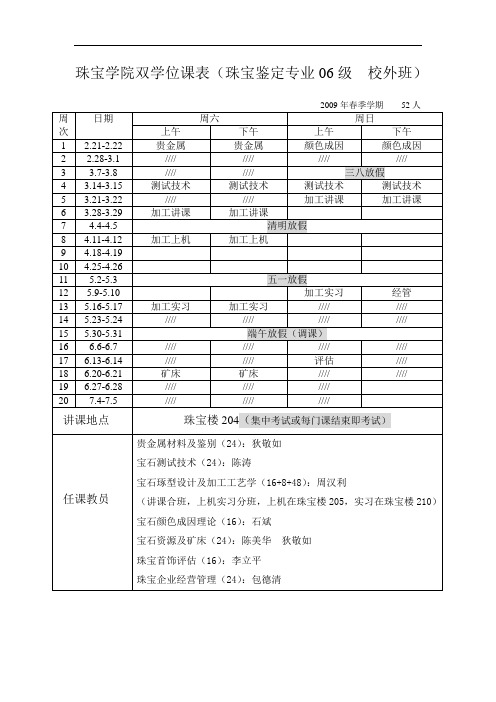 珠宝学院双学位课表(珠宝鉴定专业06级校外班)