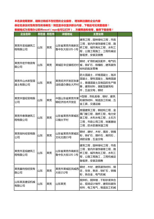 新版山东省莱芜建筑机械工商企业公司商家名录名单联系方式大全140家