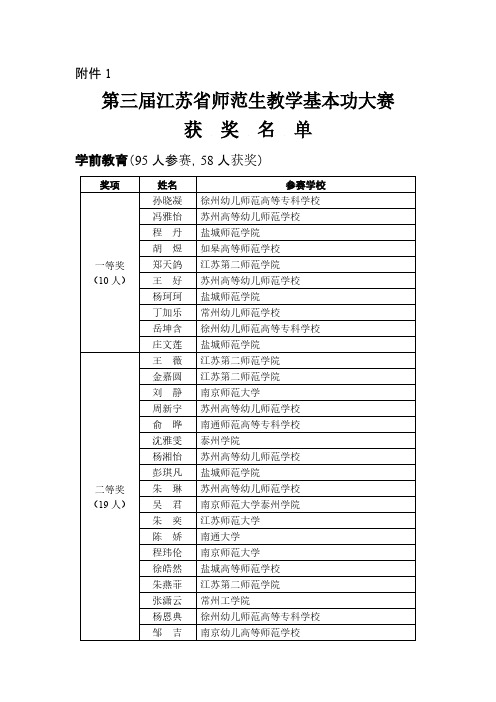 【VIP专享】第三届江苏省师范生教学基本功大赛获奖名单