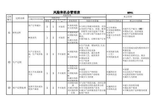 ISO9001：2015风险和机会管理表