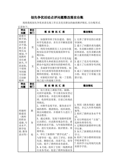 创先争优活动点评问题整改落实台账