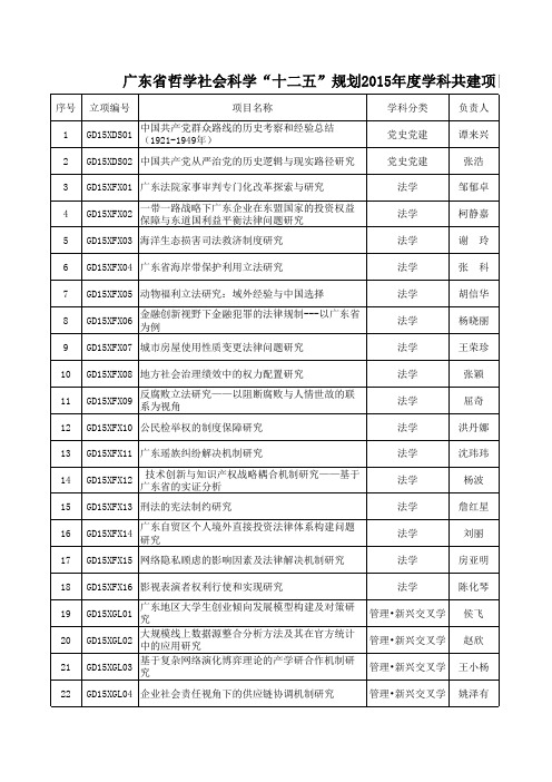 广东省哲学社会科学“十二五”规划2015年度一般项目、青年项目立项名单