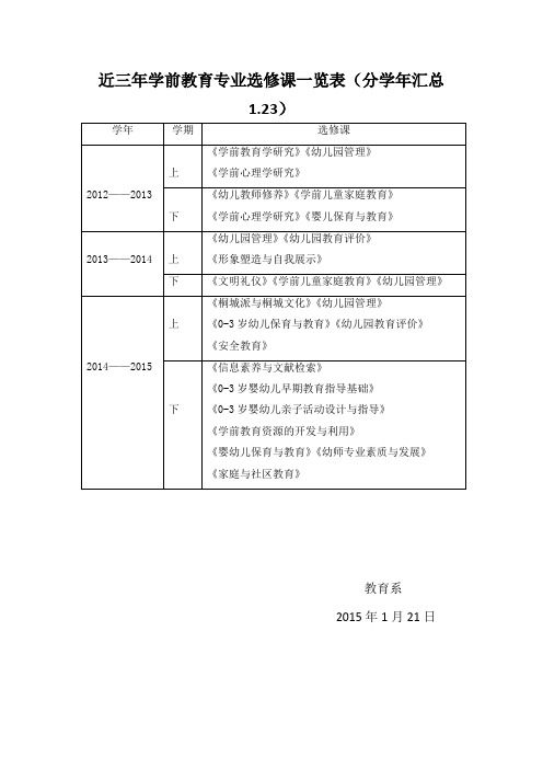 选修课一览表