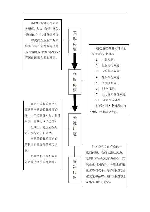 宏观环境分析(PEST)