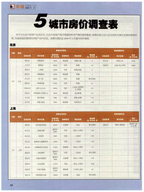 5城市房价调查表