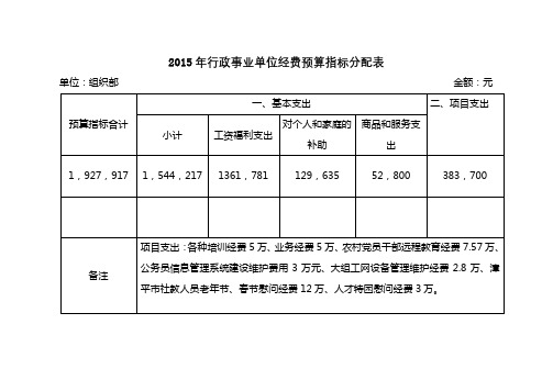 2015年行政事业单位经费预算指标分配表【模板】