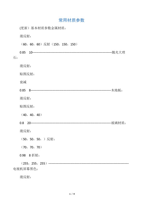 常用材质参数