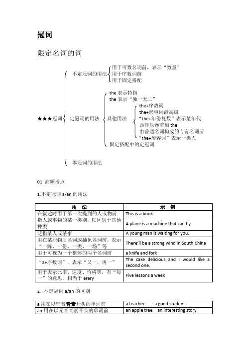 中考英语考点冠词