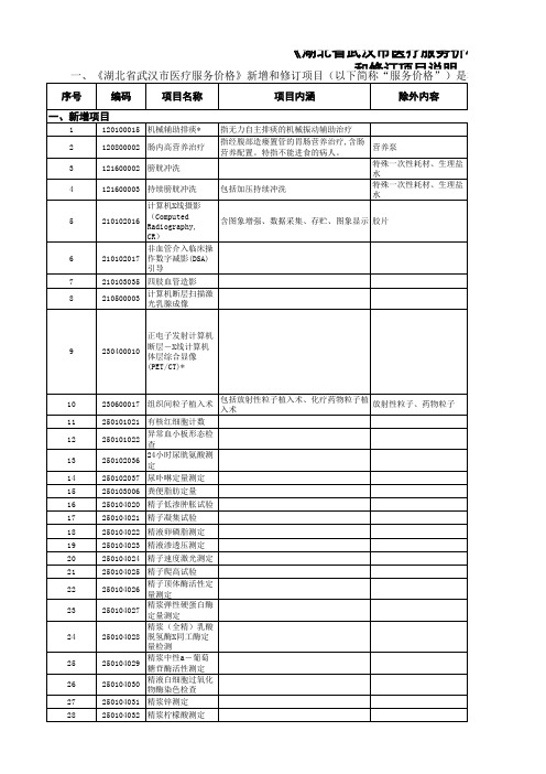 湖北武汉医疗机构收费价格指导表(2013版)